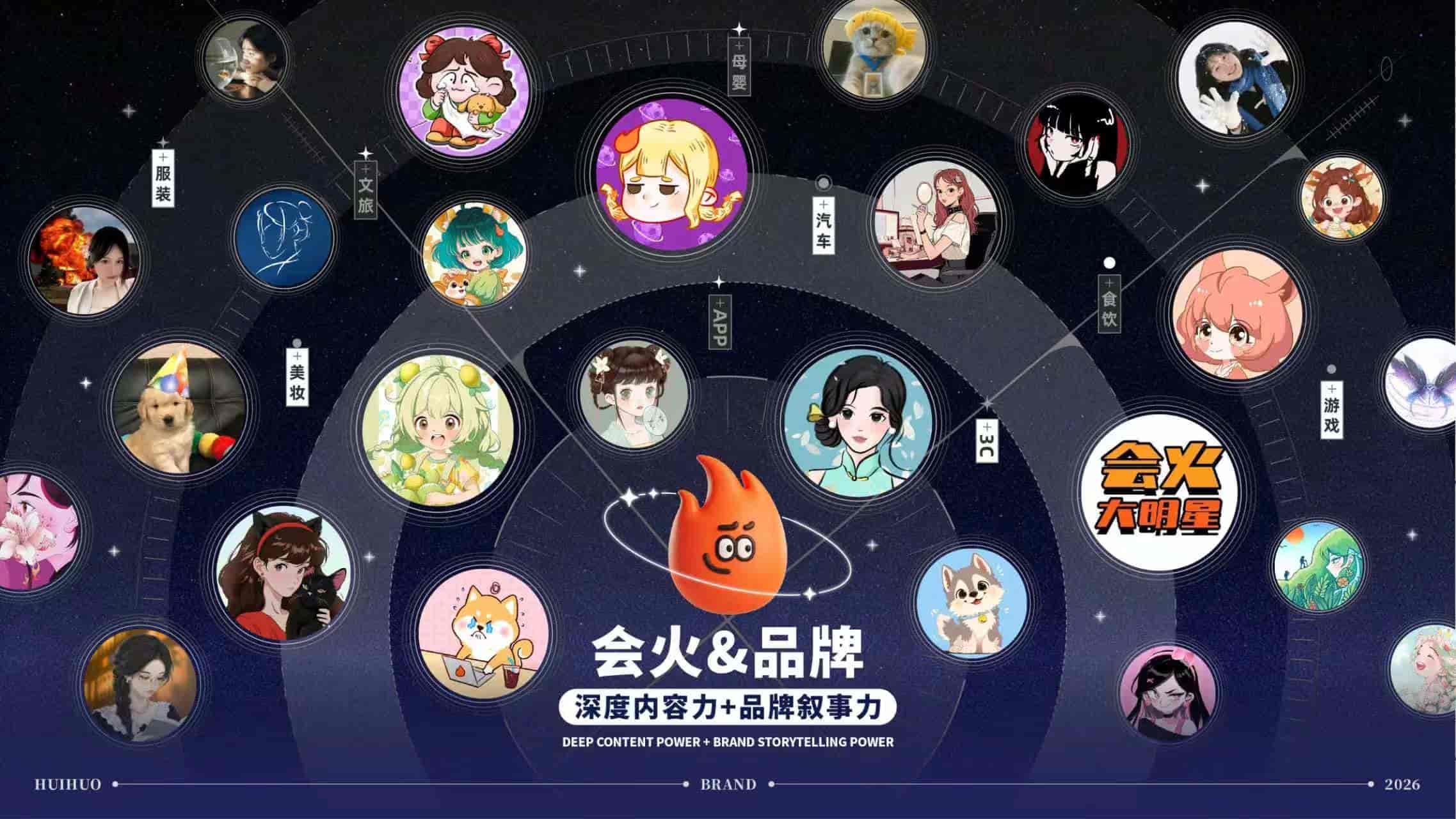 品牌/生活阵营